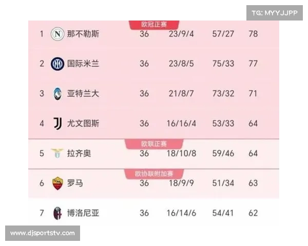 欧战积分提升，意甲技术水平得到国际认可